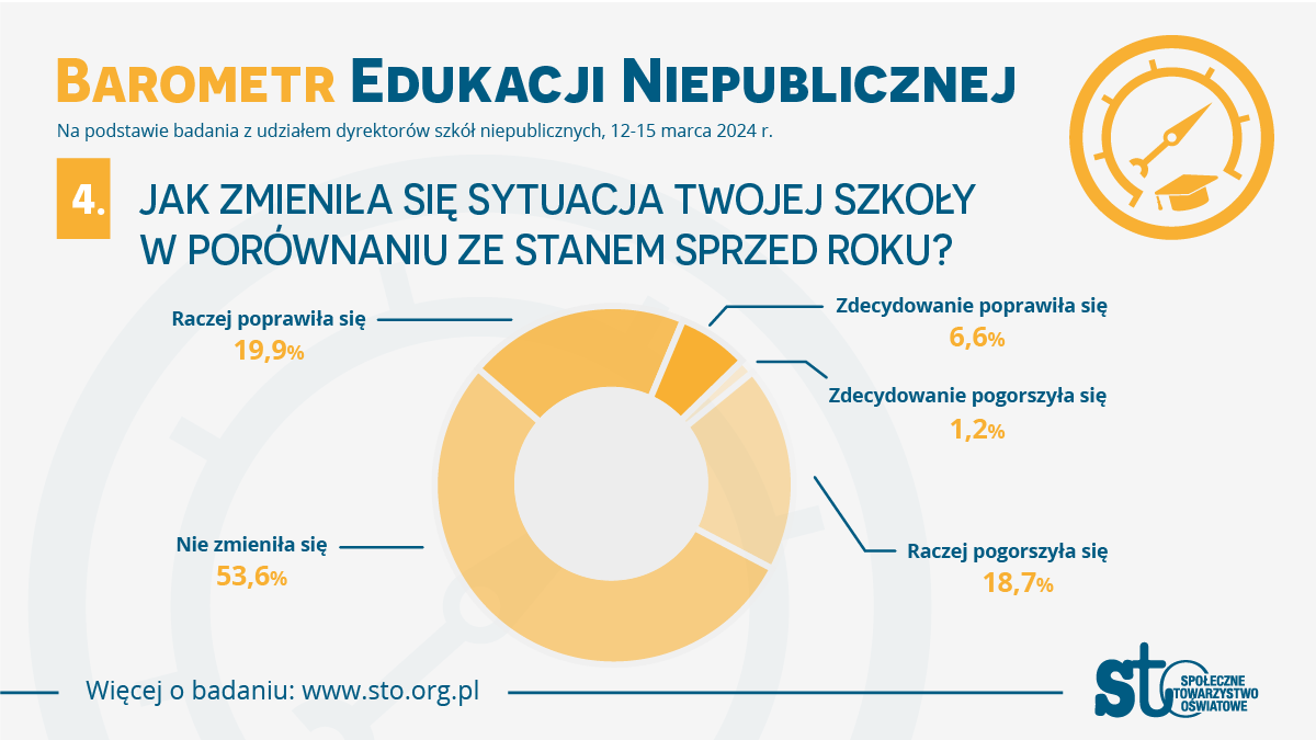 Społeczne Towarzystwo Oświatowe 