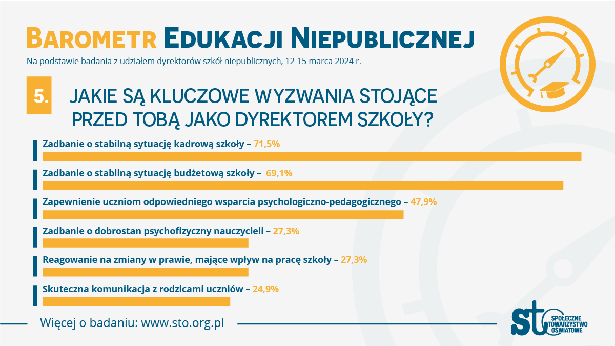 Społeczne Towarzystwo Oświatowe 