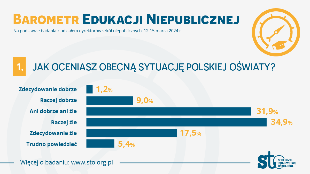 Społeczne Towarzystwo Oświatowe 