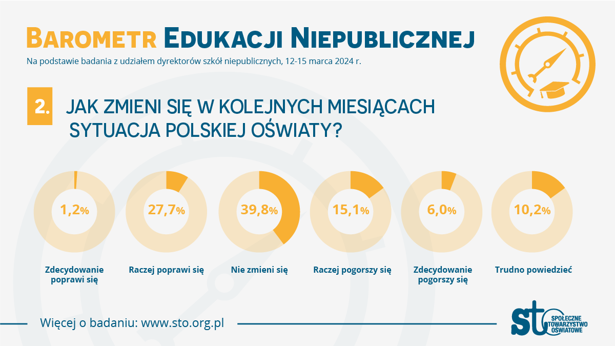 Społeczne Towarzystwo Oświatowe 