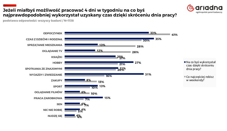 Dodatkowy dzień wolny