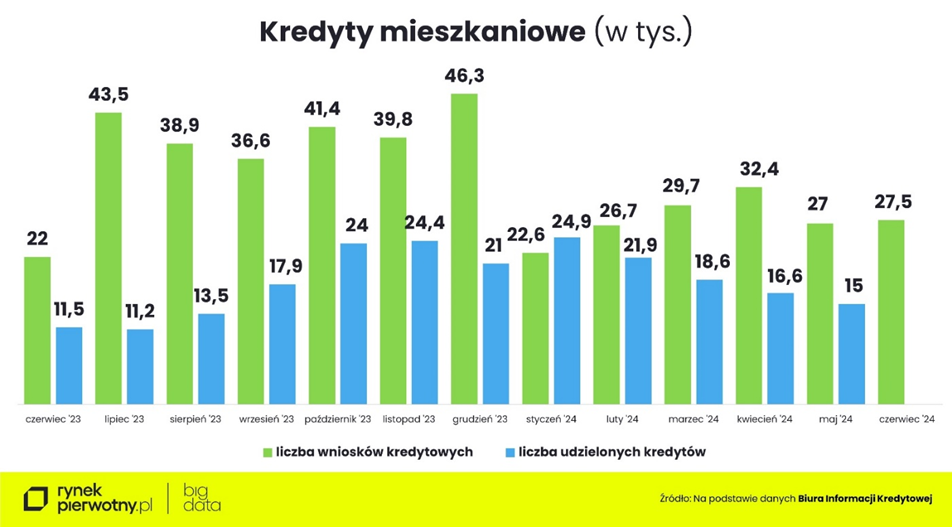 Kredyty mieszkaniowe