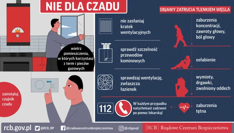 Czujnik czadu i czujnik dymu. Gdzie zamontować w mieszkaniu? Będzie obowiązek montażu czujek?