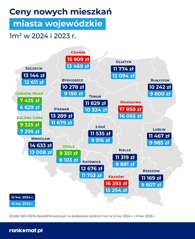 Ceny nowych mieszkań