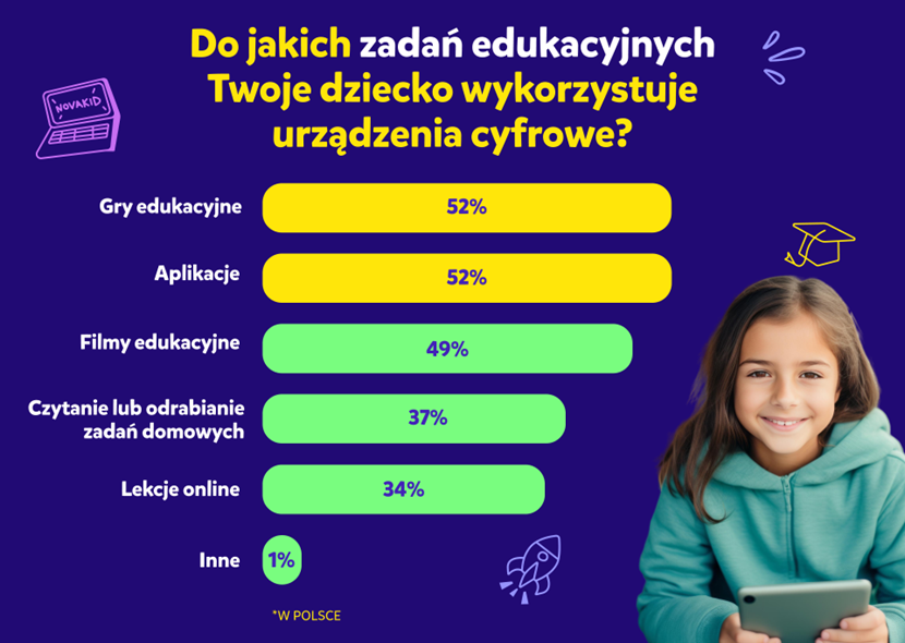 Jakie formy edukacji