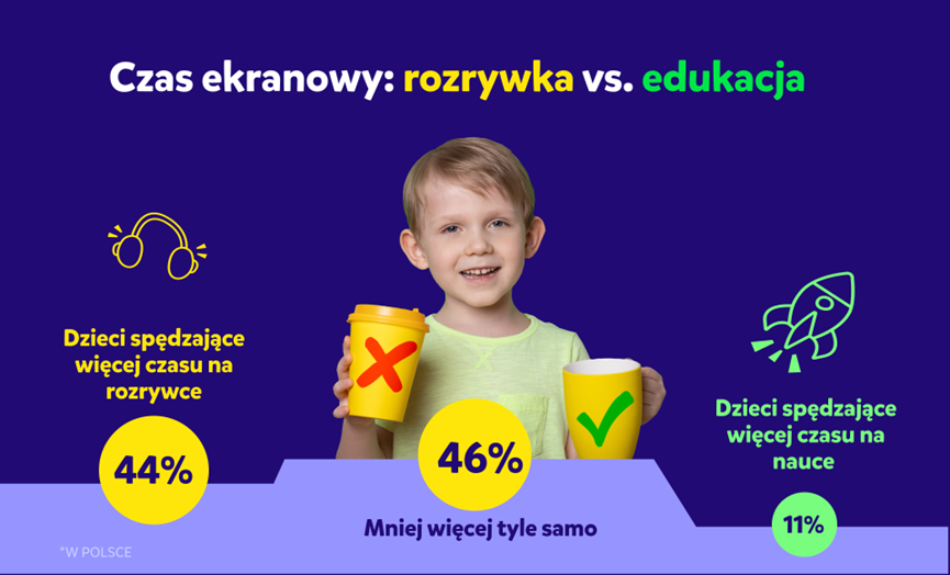 Rozrywka czy edukacja