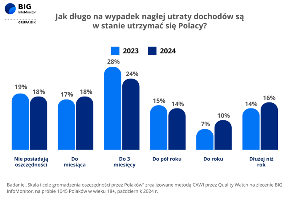 Głębokość oszczędności