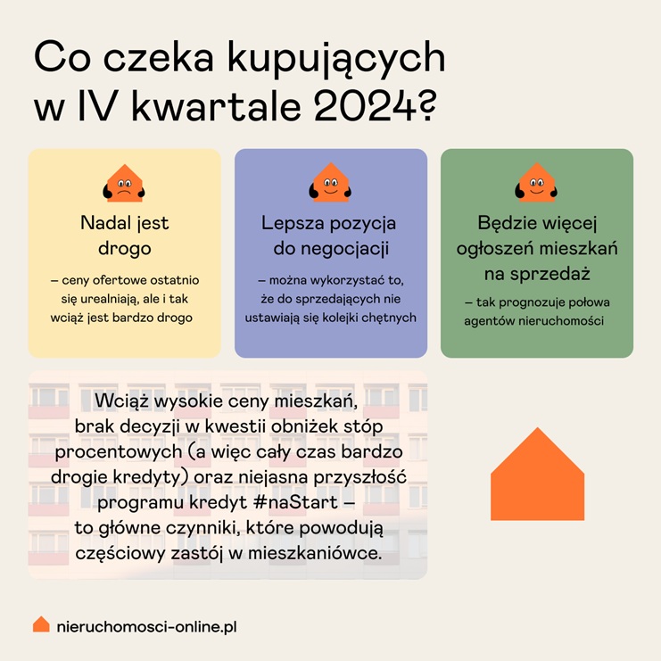 Prognozy na IV kwartał