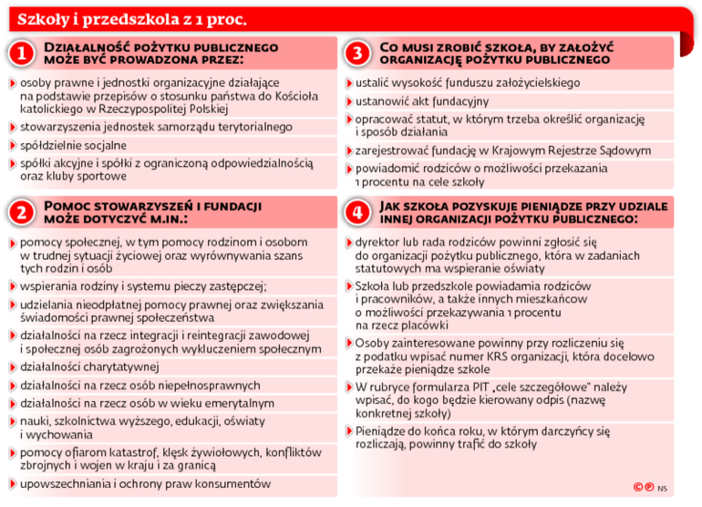 infoRgrafika