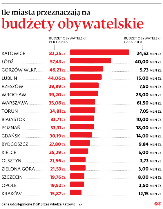 infoRgrafika