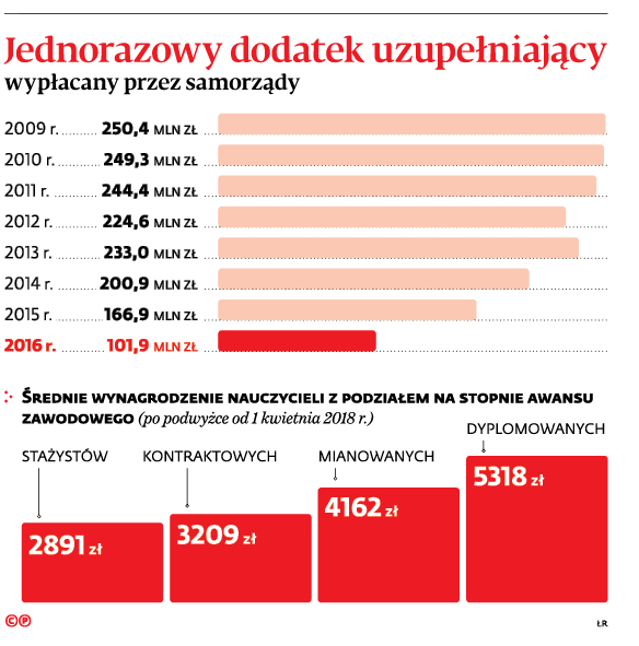 infoRgrafika