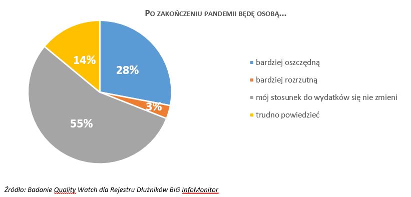 ocena_skutkow_pandemii4