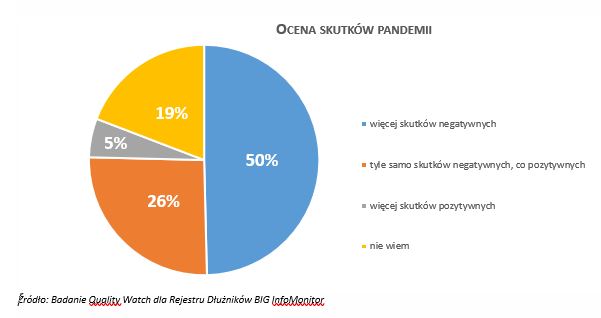 ocena_skutkow_pandemii 1