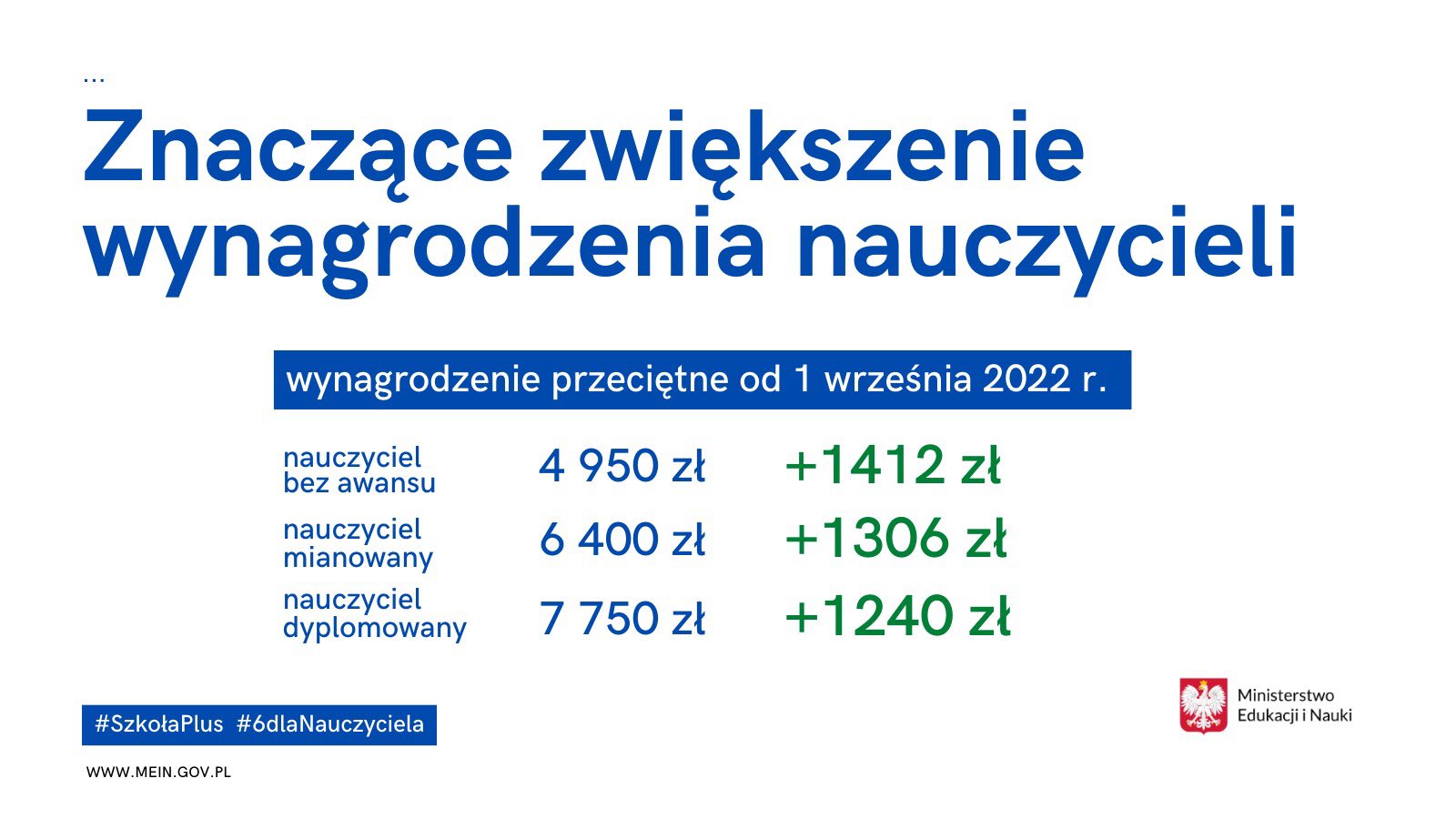 Podwyżki dla nauczycieli