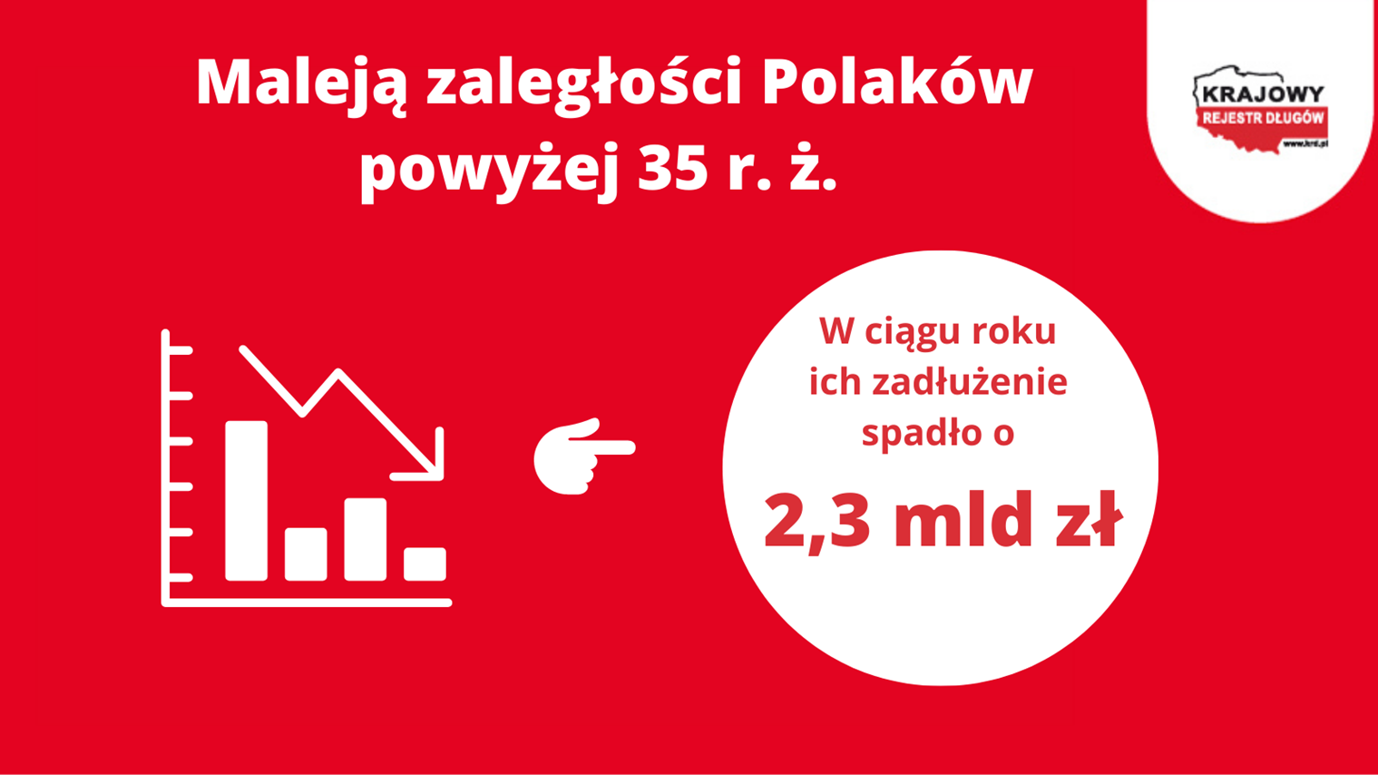 Maleja-zaległosci-Polakow