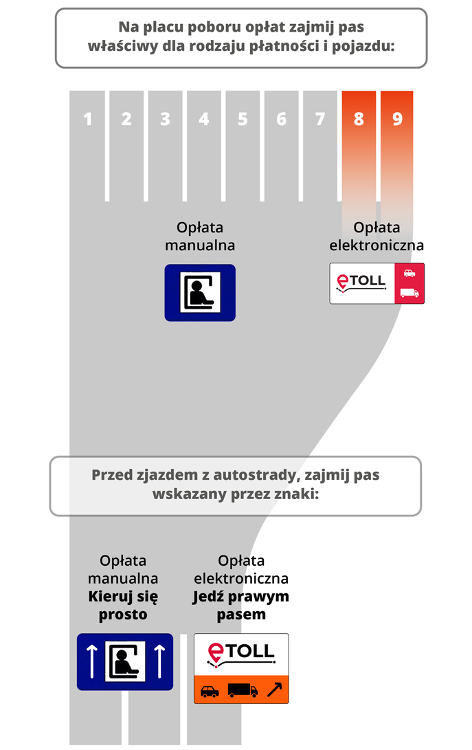 Zmiana organizacji ruchu na autostradzie