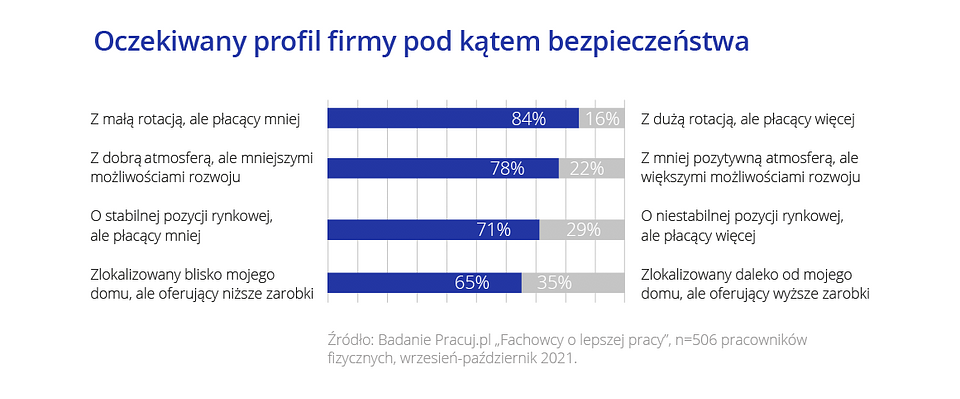 Bezpieczeństwo fachowców