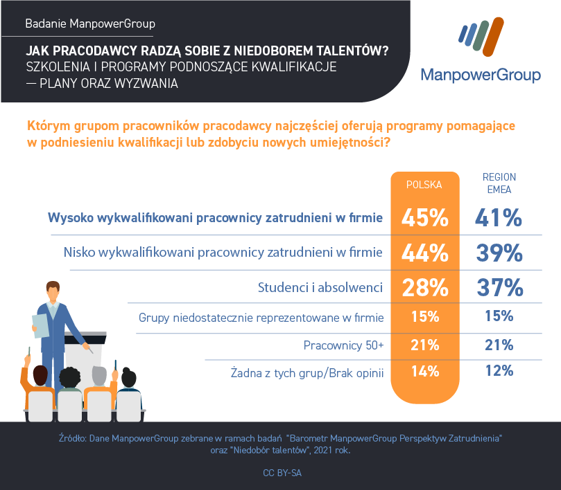 doszkalanie pracowników