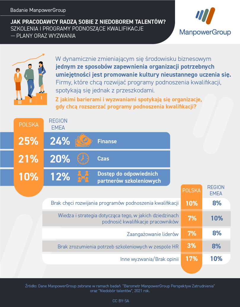 uczenie się pracowników