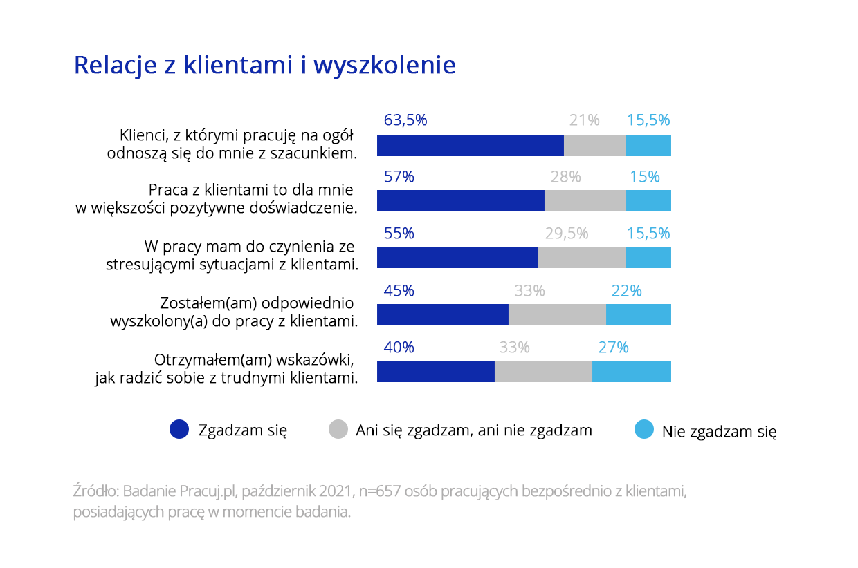 praca w obsłudze klienta