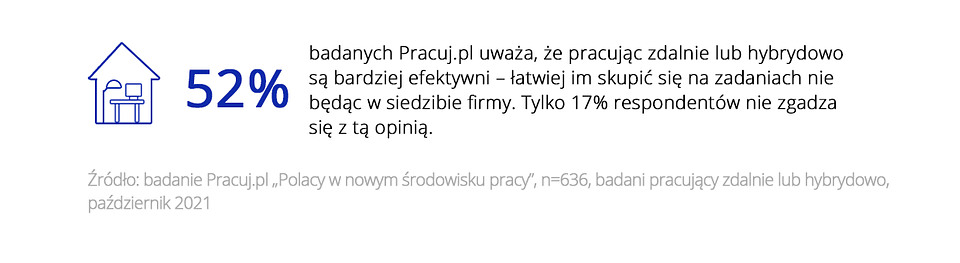 praca zdalna efektywność