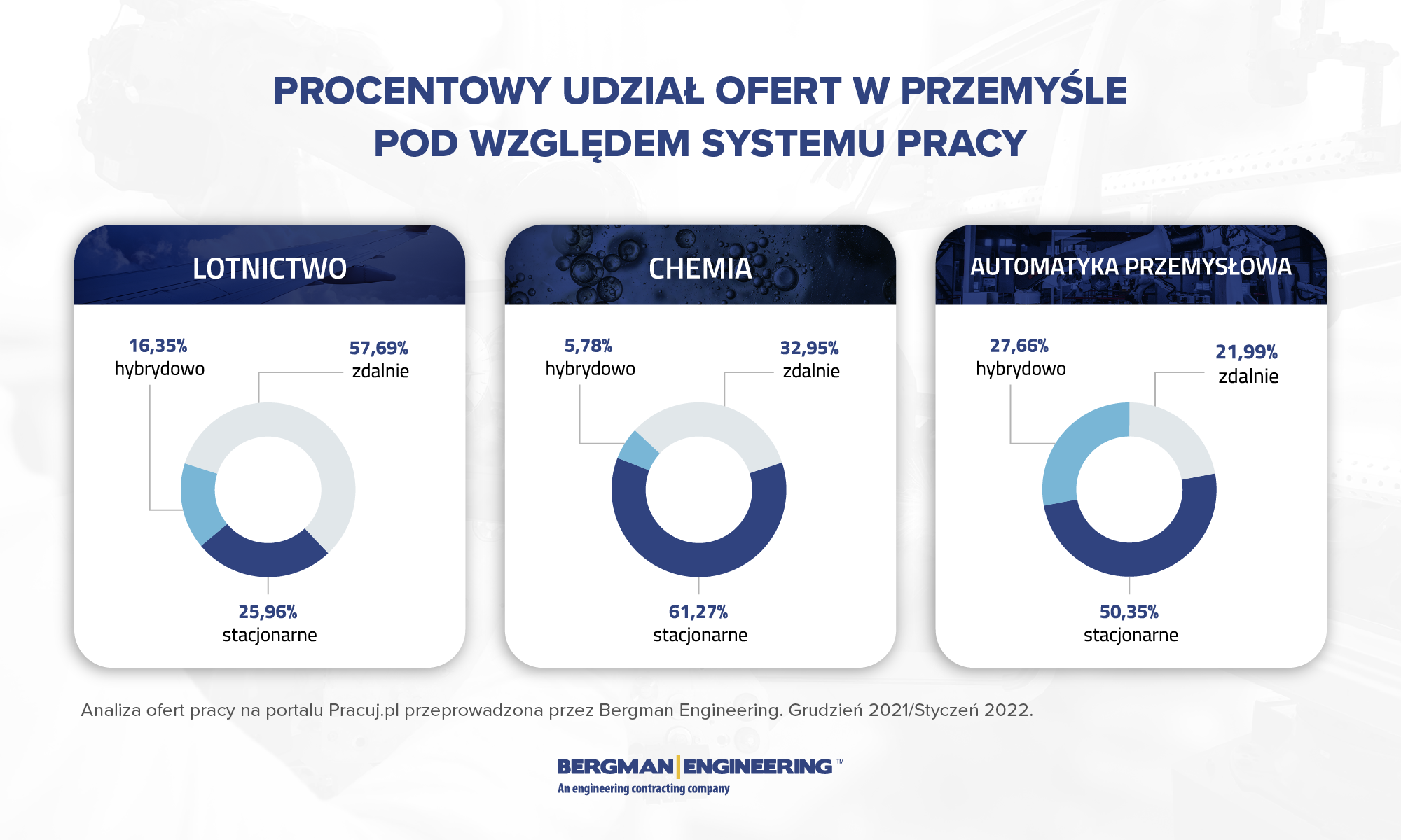 oferty pracy w przemyśle