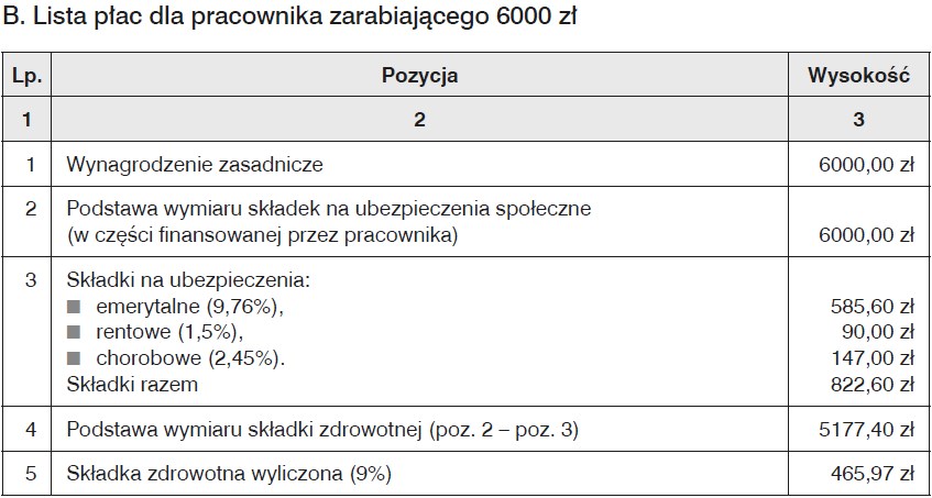 6000 zł brutto