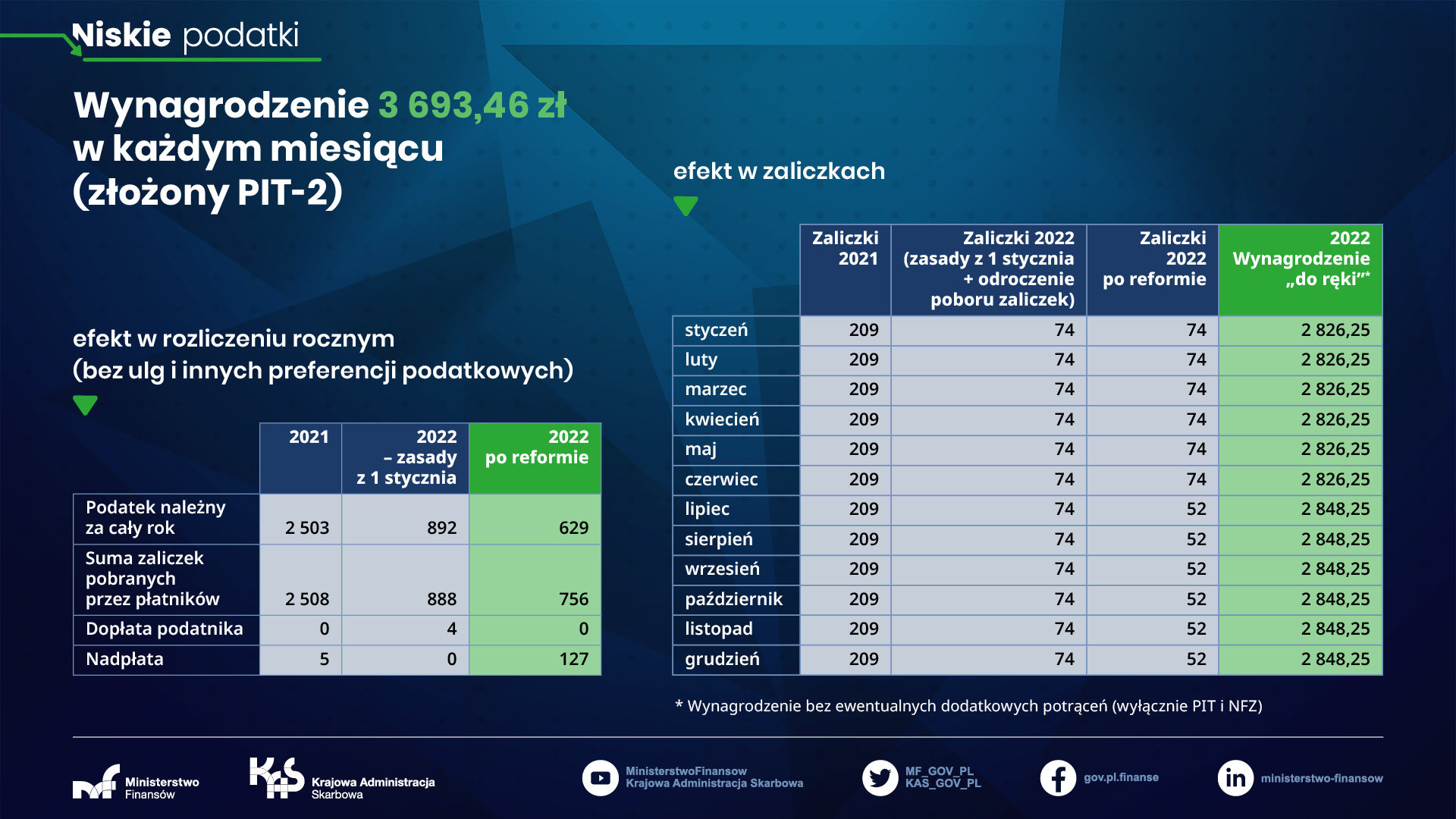 przykład MF na zaliczki