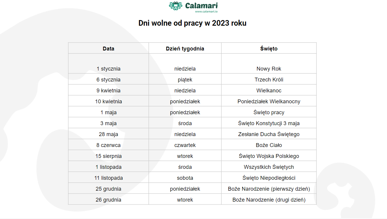 Dni wolne od pracy 2023