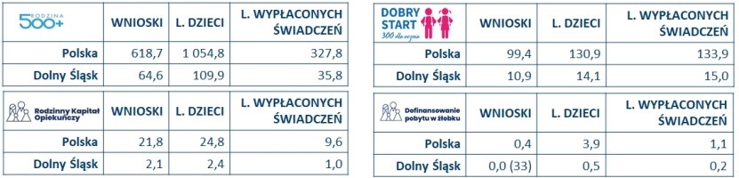 Świadczenia dla uchodźców