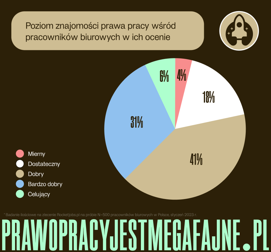 prawo pracy