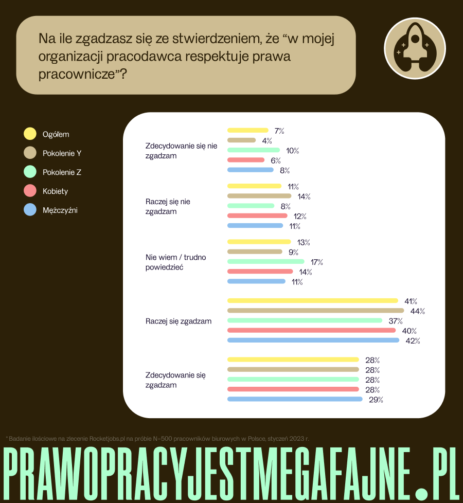 prawo pracy