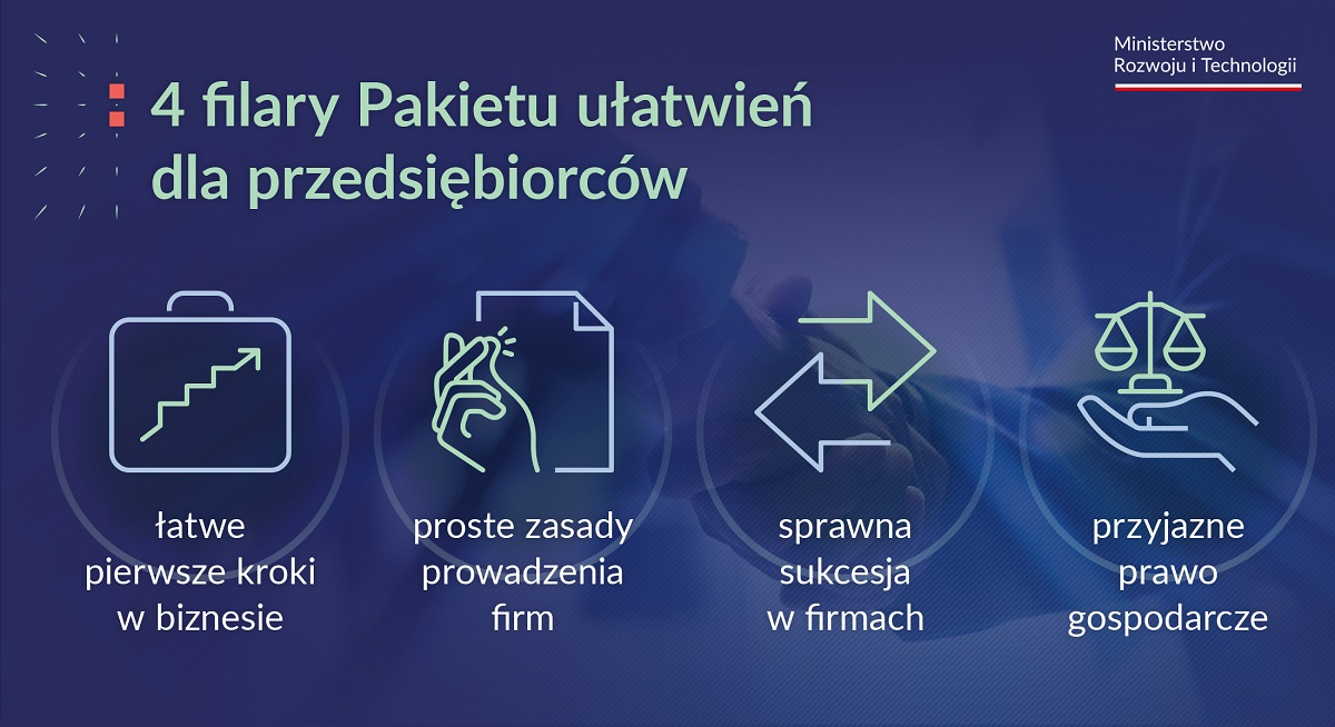 Pakiet ułatwień dla przedsiębiorców opiera się na czterech filarach