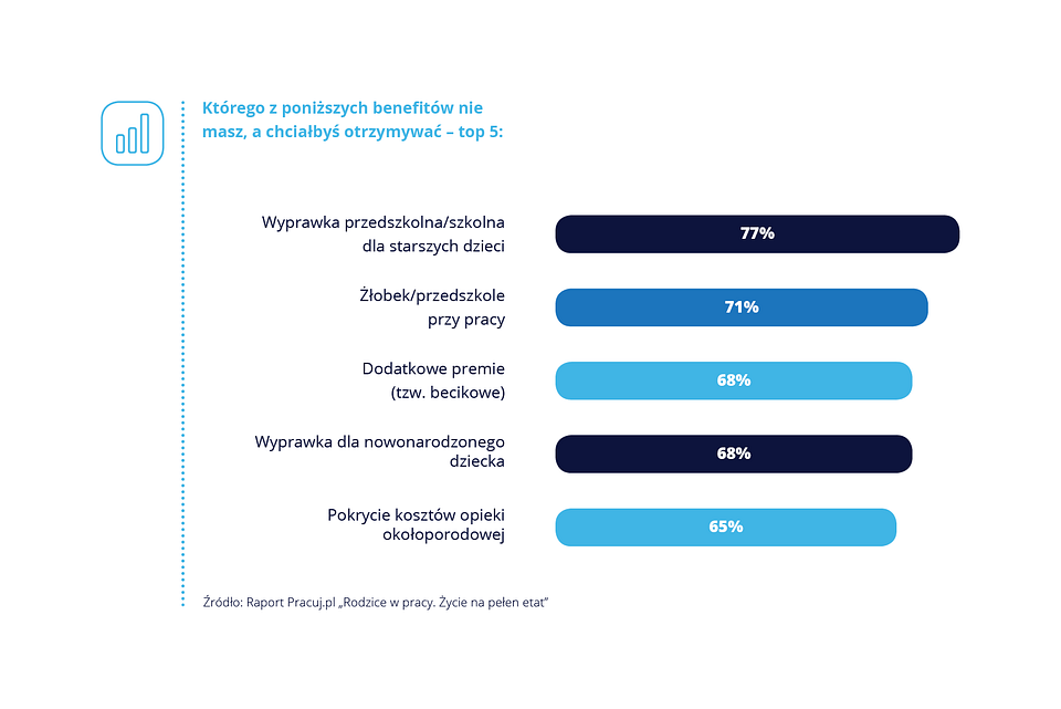 Benefity dla rodziców w pracy