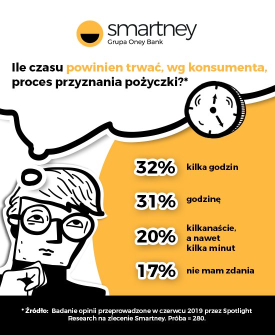 Pożyczka online bez wychodzenia z domu - Smartney