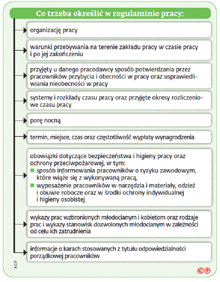 infoRgrafika