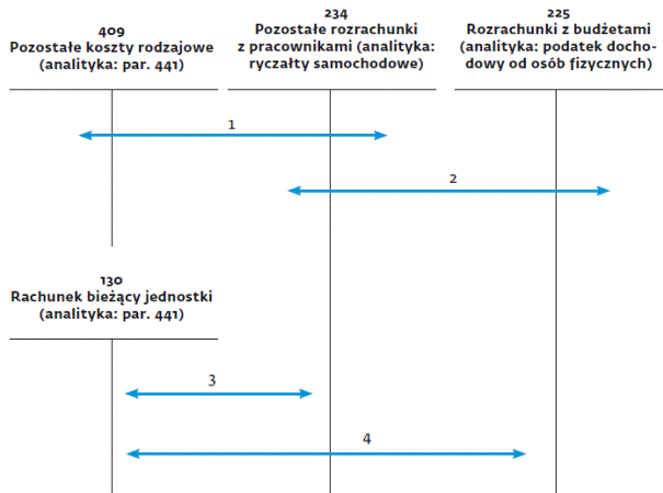 infoRgrafika