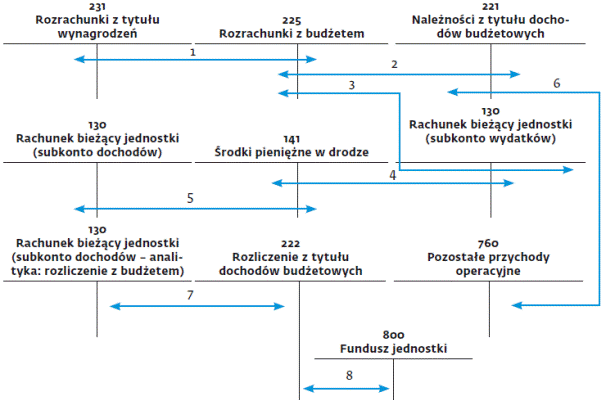 infoRgrafika