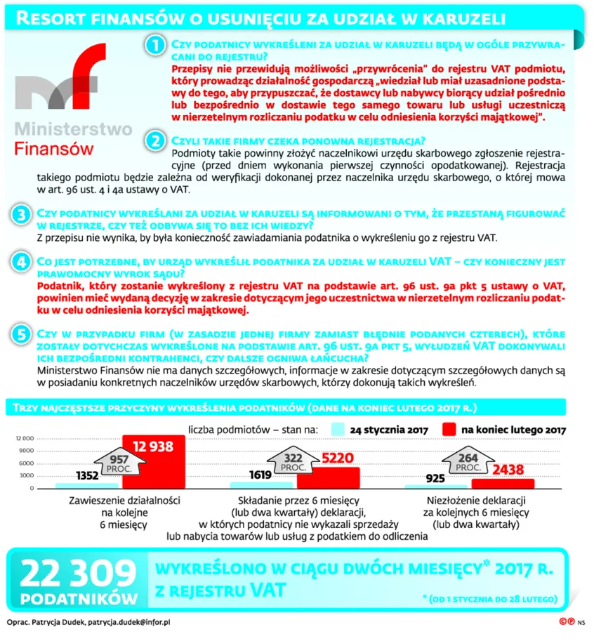 infoRgrafika