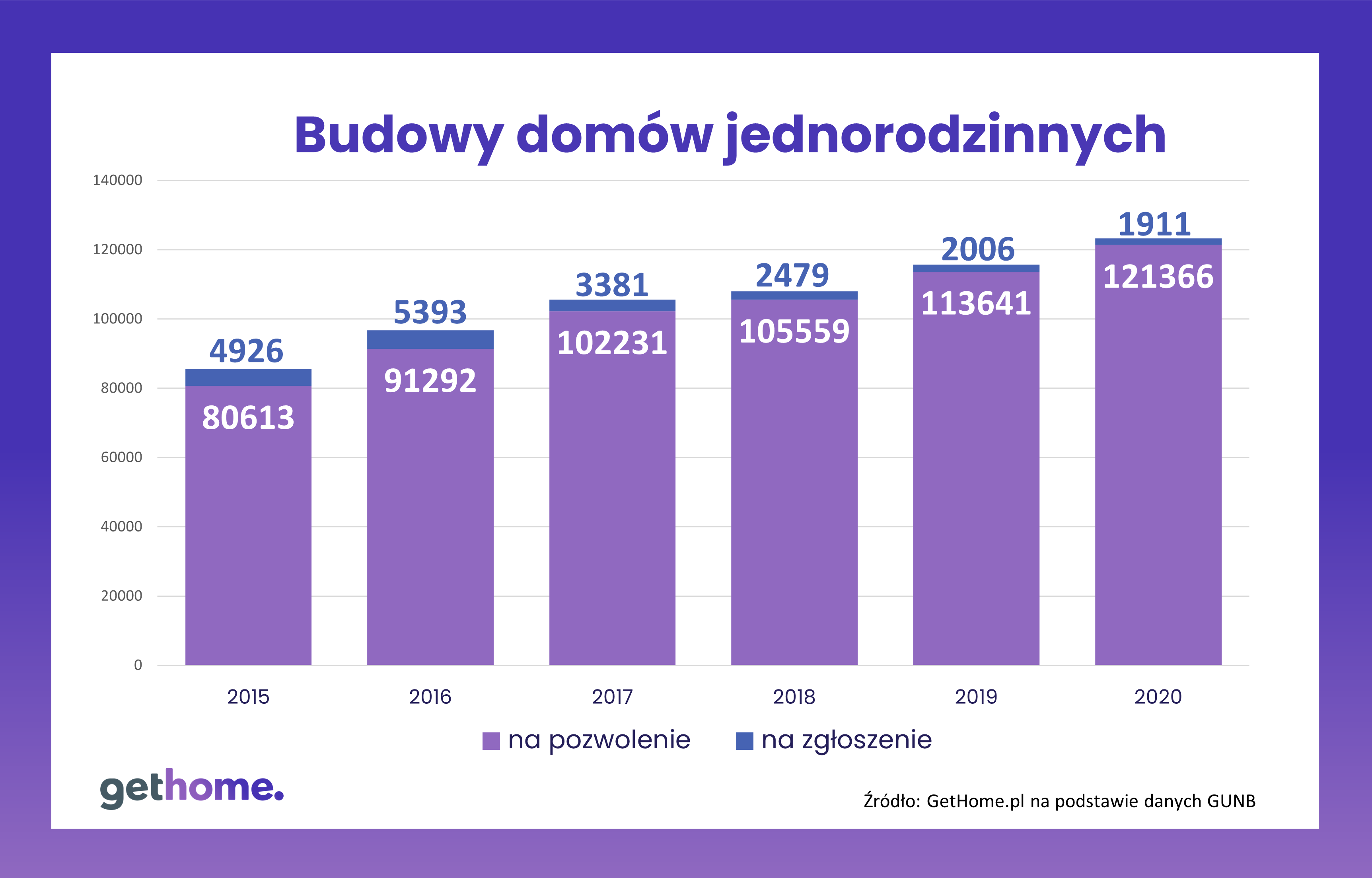 Polski Ład - gethome