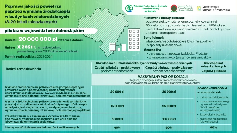 Wymiana kopciuchów w budynkach wielorodzinnych na Dolnym Śląsku ruszy w październiku