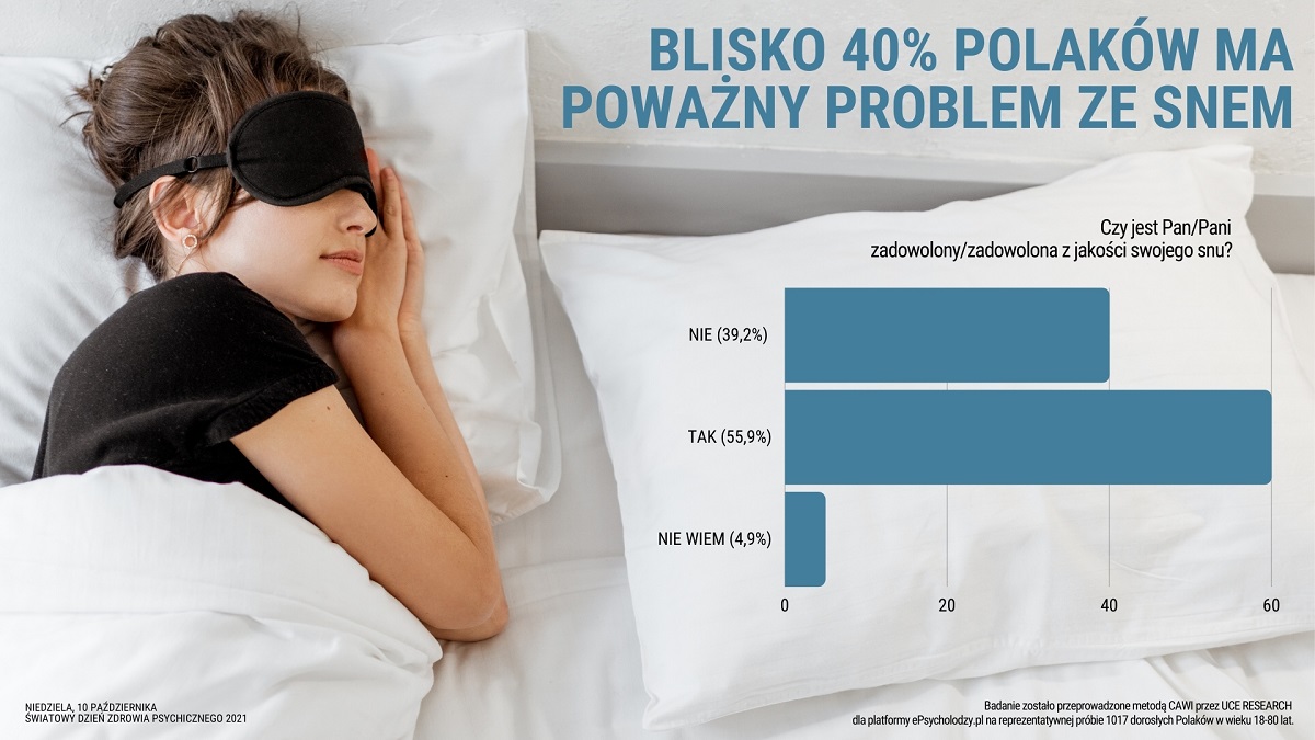 Problemy ze snem - przyczyny