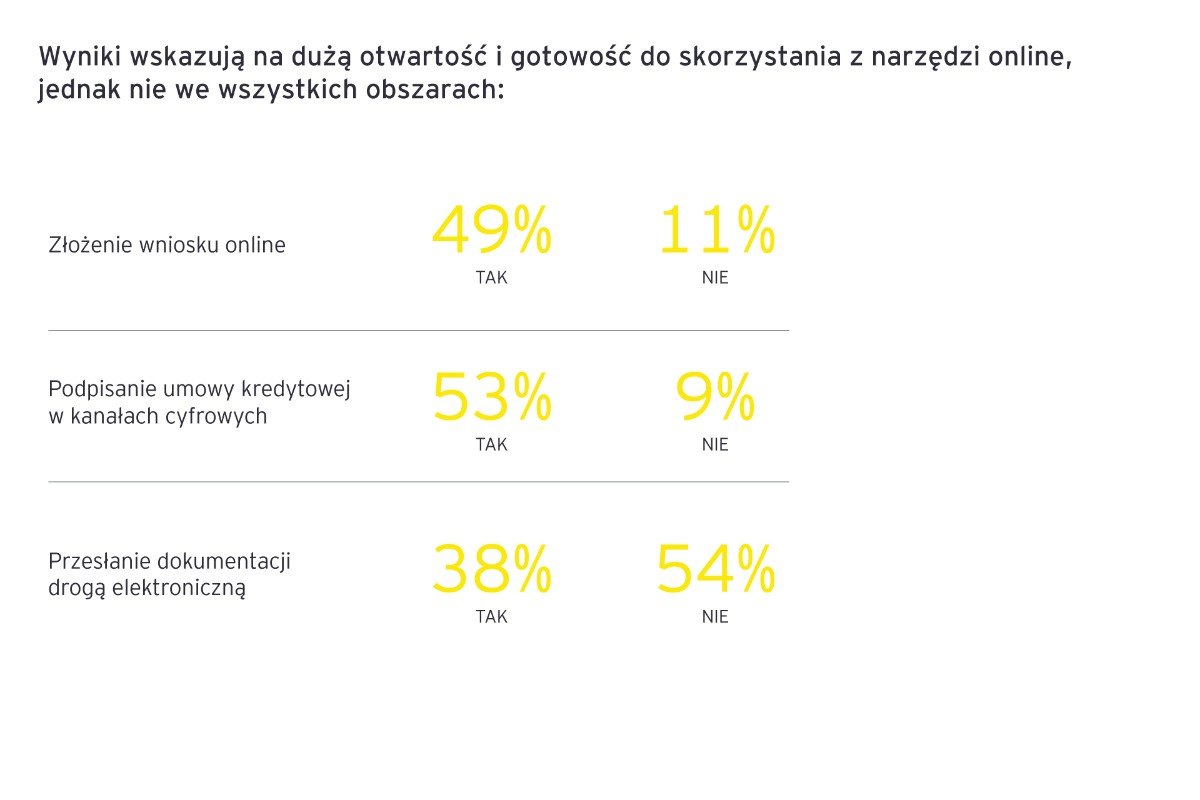 Kredyt hipoteczny - cyfryzacja