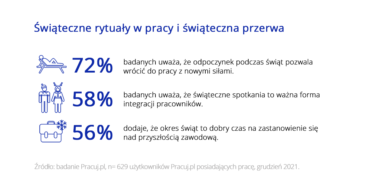 święta w firmie odpoczynek