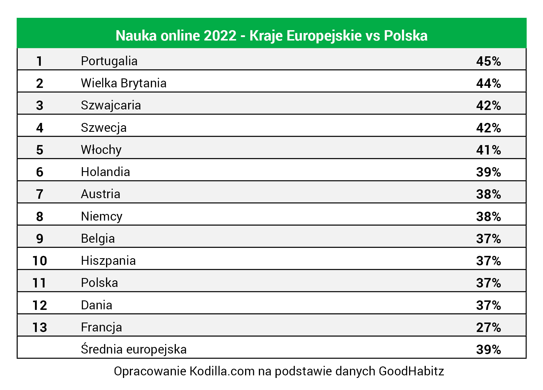 nauka online europa i polska