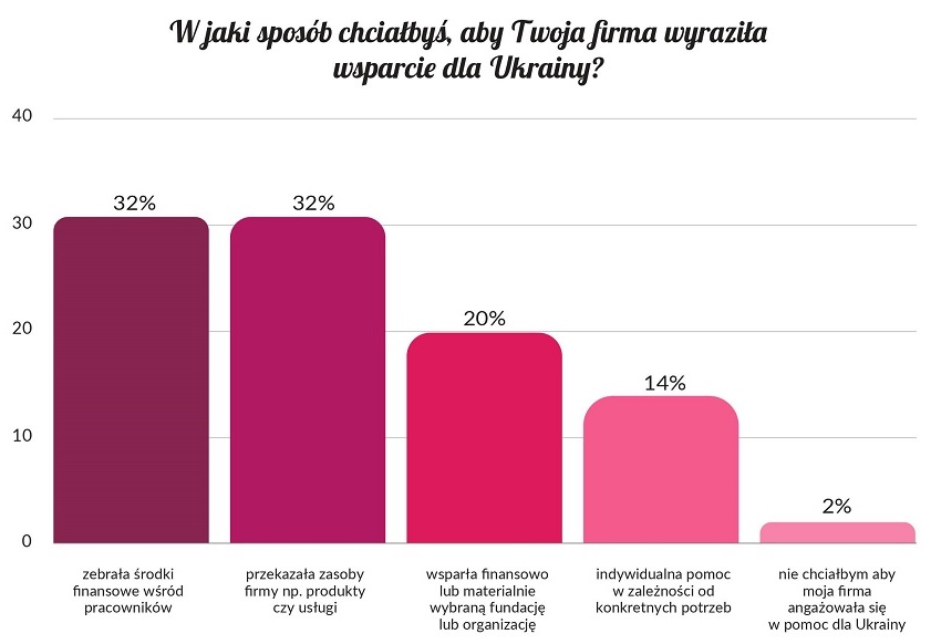 Wsparcie dla Ukrainy firma