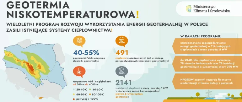 Mapa drogowa rozwoju geotermii w Polsce do 2040 r.