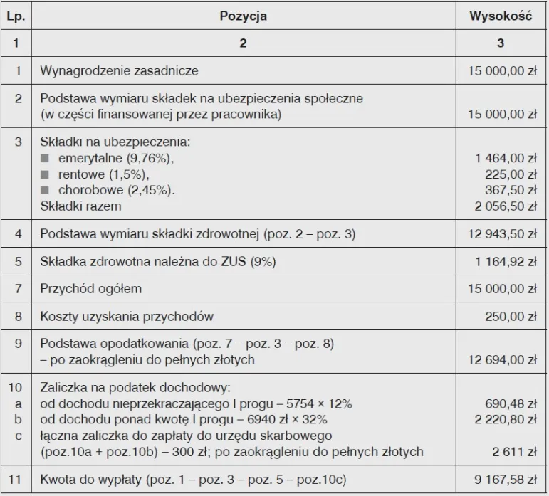 Poradnik Izabela Nowackiej 