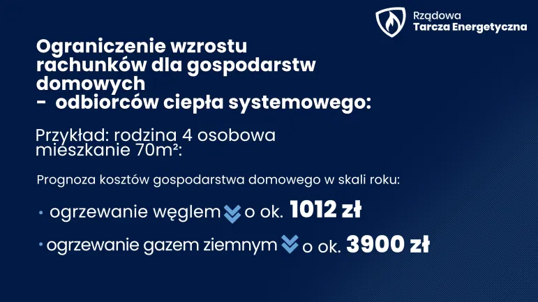 Ile wyniesie dopłata do centralnego ogrzewania?