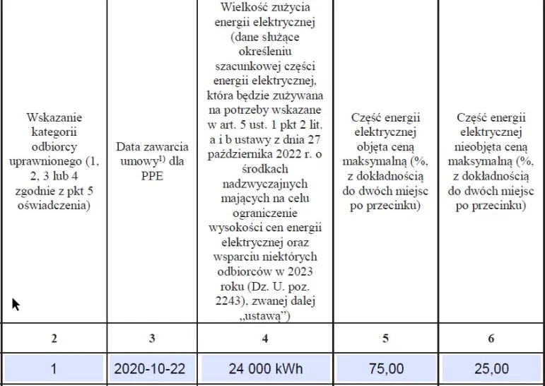 W 2023 r. nie opłaca się z licznika na firmę dostarczać prąd do swojego mieszkania